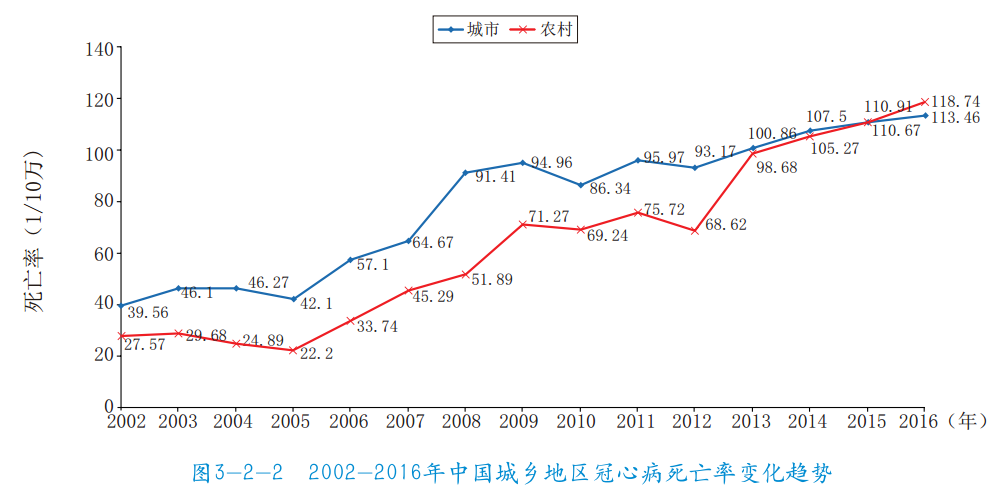 冠心病高发经皮冠状动脉介入治疗pci来救命