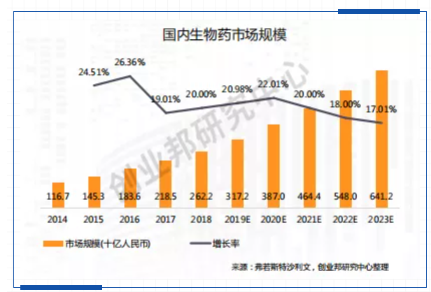 5大医药热词刷屏！2021全国两会热议