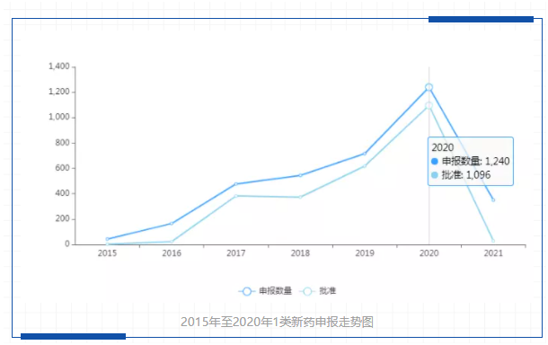 5大医药热词刷屏！2021全国两会热议