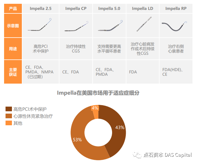 行研| 机械循环辅助市场的中国机遇，Impella的国产替代