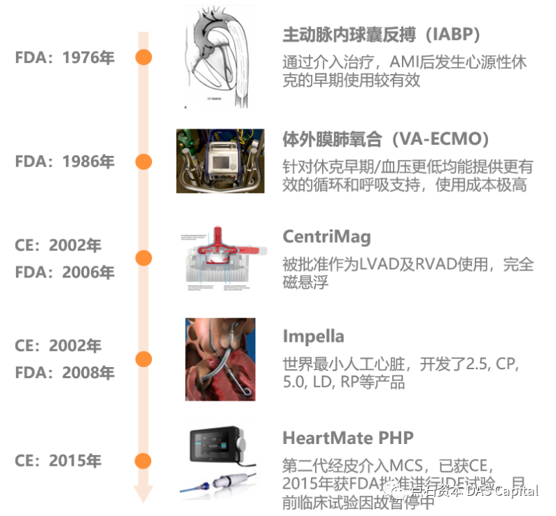 行研| 机械循环辅助市场的中国机遇，Impella的国产替代