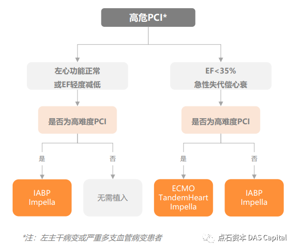 行研| 机械循环辅助市场的中国机遇，Impella的国产替代