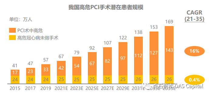 行研| 机械循环辅助市场的中国机遇，Impella的国产替代