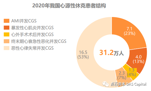 行研| 机械循环辅助市场的中国机遇，Impella的国产替代