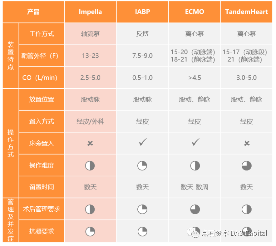 行研| 机械循环辅助市场的中国机遇，Impella的国产替代