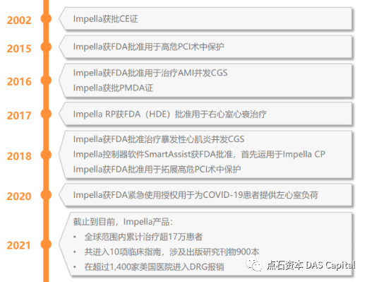 行研| 机械循环辅助市场的中国机遇，Impella的国产替代