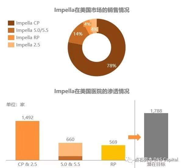 行研| 机械循环辅助市场的中国机遇，Impella的国产替代