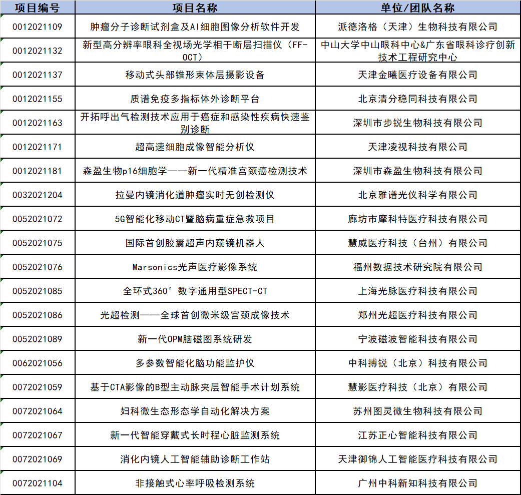 【创新大赛】逐鹿决战！第四届中国医疗器械创新创业大赛人体精密测量专场赛决赛将于11月26-27日在苏州开赛！