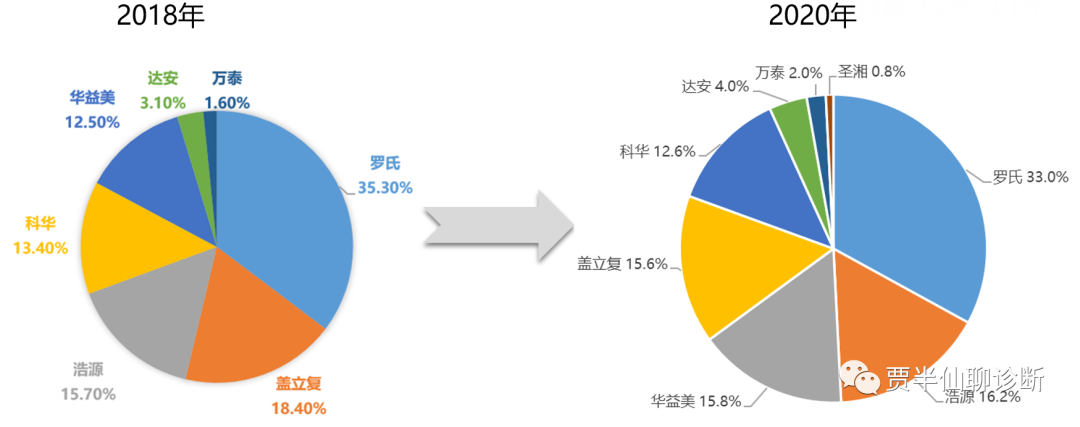 罗氏诊断推出新一代cobas® MPX，杀入核酸血筛市场！