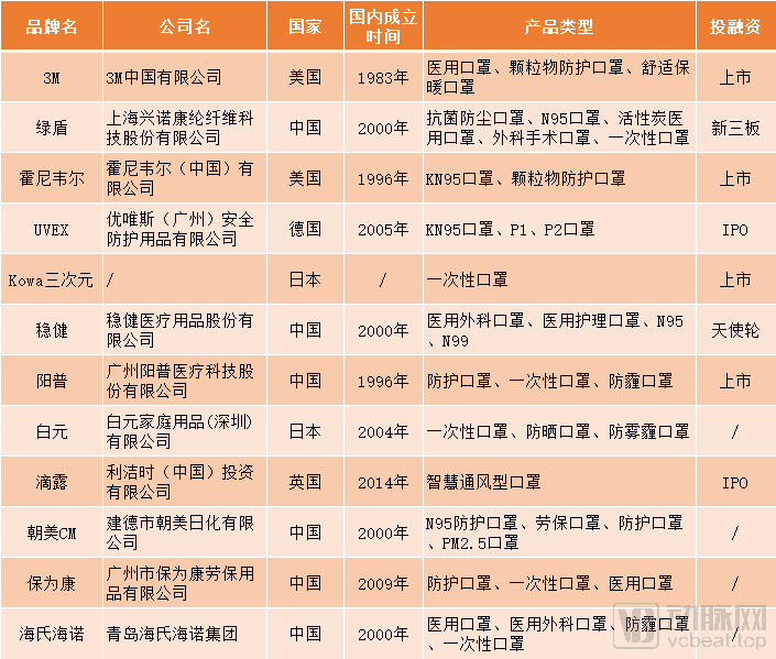 美国口罩品牌大全图片